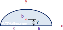 centroid and area of half ellipse