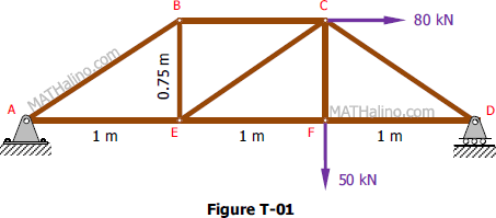 001-3m-truss-given.gif