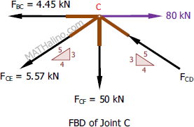 Free body diagram (FBD) of joint C
