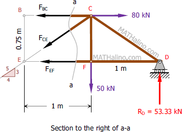Free body diagram (FBD) of section through a-a