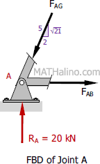 002-fbd-joint-a.gif
