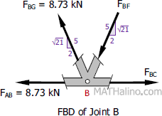002-fbd-joint-b.gif
