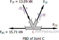 002-fbd-joint-c.gif