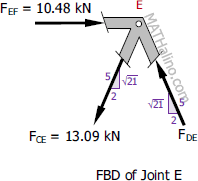 002-fbd-joint-e.gif