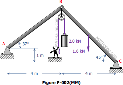 002-mm-three-hinged-structure.gif