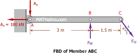 003-mm-fbd-member-abc.gif
