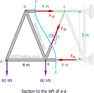 004-cantilever-truss-section-aa.gif