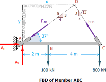 004-mm-fbd-member-abc.gif