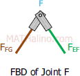 007-joint-f.gif