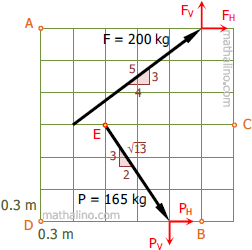 Forces in rectangular grid resolved into components