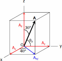 Finding the angle of a 3d force from the y-axis