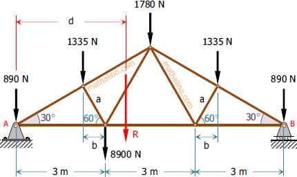 241-resultant-forces-truss.gif