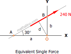 252-equivalent-single-force.gif