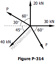 314-given-concurrent-force-system.gif