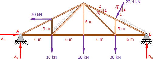 354-fbd-roof-truss.gif