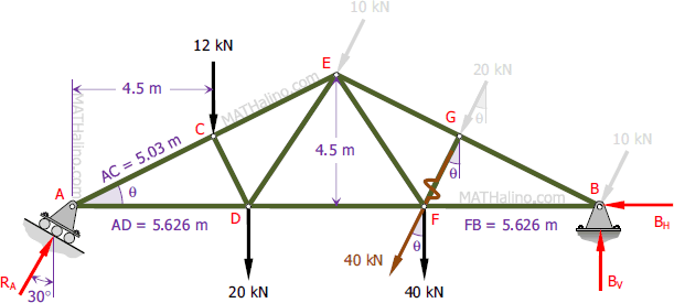 Free body diagram of fink truss