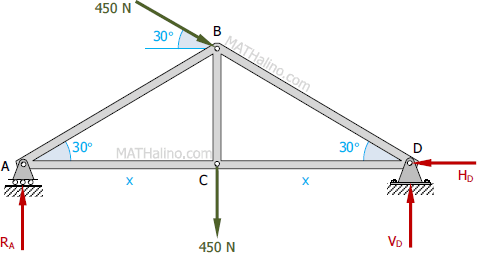 404-roof-truss-reactions.gif