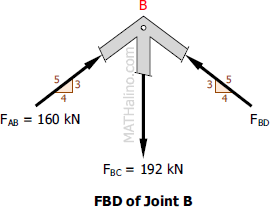 405-fbd-joint-b-2.gif