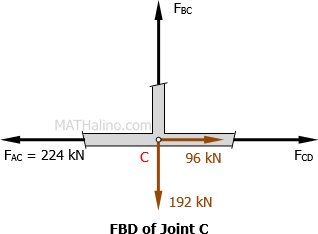 405-fbd-joint-c-2.gif