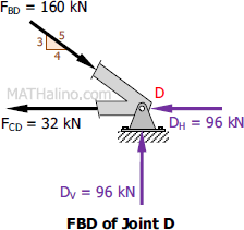 405-fbd-joint-d.gif