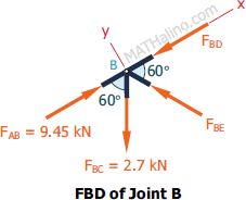 409-fbd-joint-b.gif