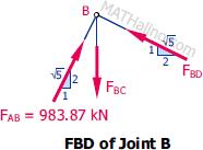 412-joint-b-revised-load.gif
