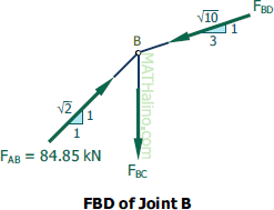414-fbd-joint-b.gif