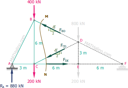 422-right-triangular-truss-section.gif