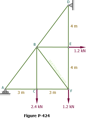 424-triangular-truss.gif