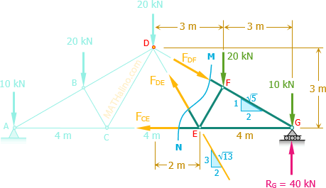 425-fink-truss-section.gif