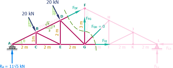 428-howe-truss-section.gif