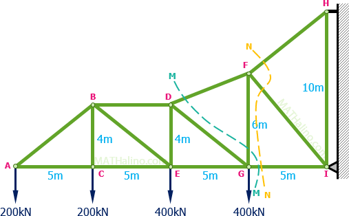429-cantilever-truss-sections-mm-and-nn.gif
