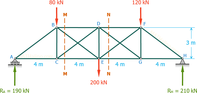 436-howe-truss-diagonals-sections.gif