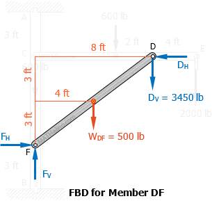 442-fbd-member-df.gif