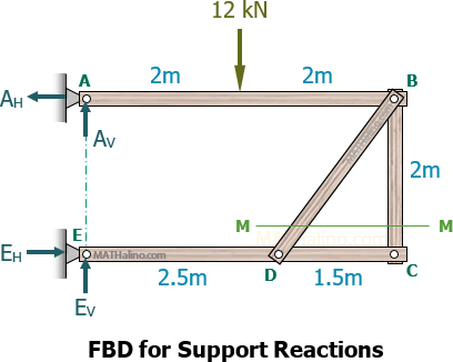 443-fbd-for-supports.gif