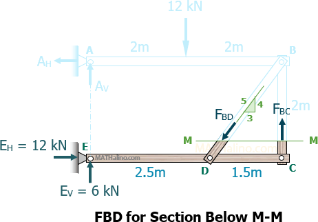 443-fbd-section-below-mm.gif