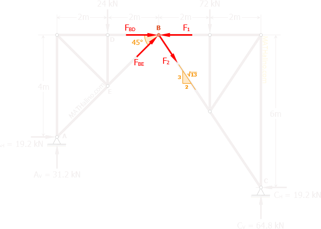447-compound-truss-joint-b.gif