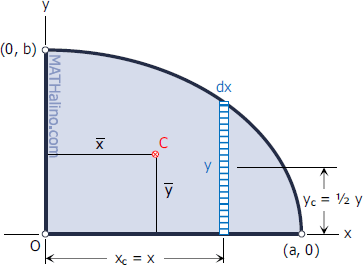 707-quarter-ellipse-differential-area.gif