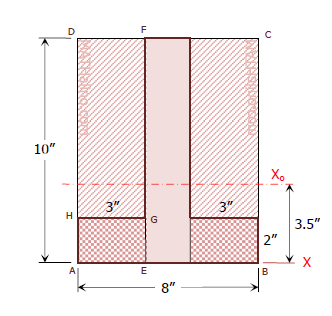 819-inverted-t-section-another-solution.gif