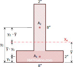 819-inverted-t-section-solution.gif