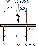 eq-parallel-forces-trapezoid-slab-width.gif