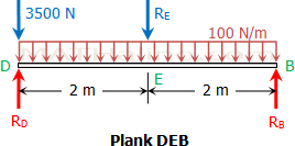 eq-parallel-forces-tripod-plank-deb.gif