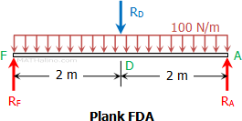eq-parallel-forces-tripod-plank-fda.gif