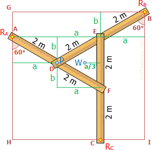 eq-parallel-forces-tripod-rectangle-axes.gif