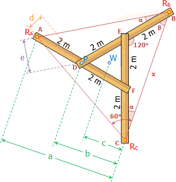 eq-parallel-forces-tripod-triangle-axes.gif