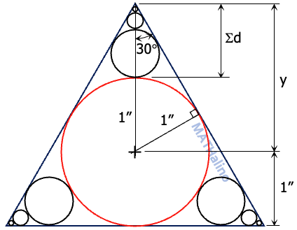 036-sum-circumference-all-circles.png