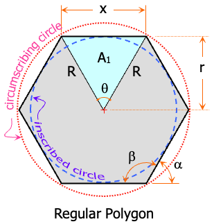 Elements of a Regular Polygon