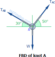 109-fbd-knot-a.gif