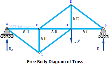 111-fbd-inverted-a-truss.gif