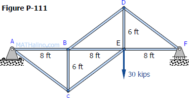 111-inverted-a-truss.gif